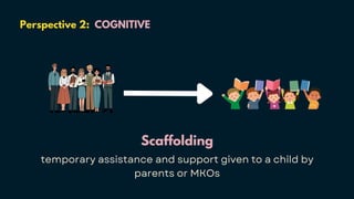 Perspective 2: COGNITIVE
Scaffolding
temporary assistance and support given to a child by
parents or MKOs
 