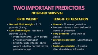 TWO IMPORTANT PREDICTORS
TWO IMPORTANT PREDICTORS
OF INFANT SURVIVAL
BIRTH WEIGHT
Normal Birth Weight - 7 1/2
pounds (3.4 kg)
Low Birth Weight - less tan 5
pounds (2.5 kg)
Preterm Infants - Born before
37 weeks of gestation
Small for date infants - Birth
weight is below normal for the
gestational age
LENGTH OF GESTATION
Normal - 37 weeks gestation
Preterm Infants - Born before 37
weeks of gestation
Very preterm - Less than 33
weeks
Extremely preterm - Less than 28
weeks
Postmature babies - 2 weeks
after due date or 42 weeks
 