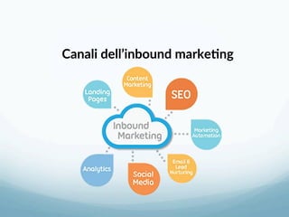 Canali dell’inbound marke-ng 
 