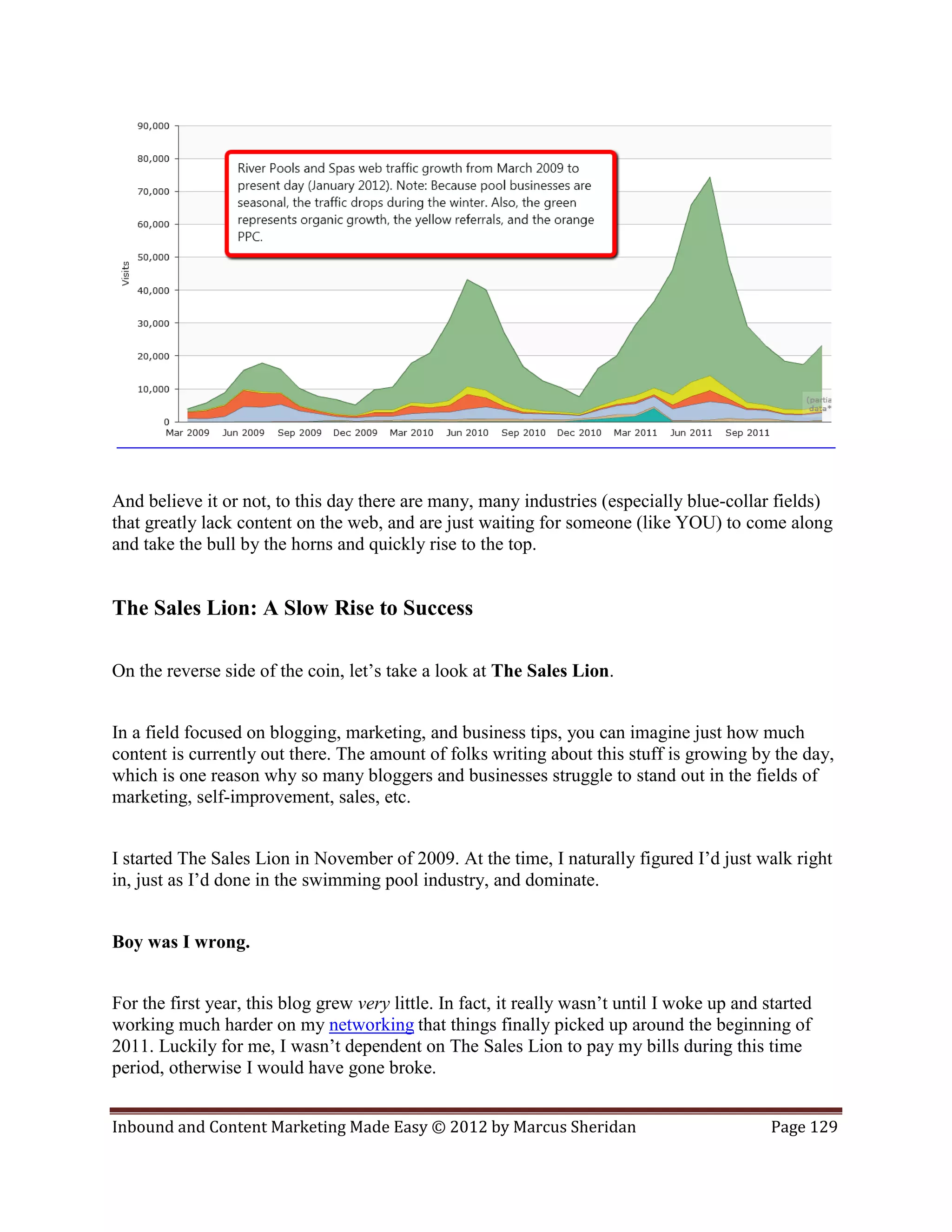 And believe it or not, to this day there are many, many industries (especially blue-collar fields)
that greatly lack content on the web, and are just waiting for someone (like YOU) to come along
and take the bull by the horns and quickly rise to the top.


The Sales Lion: A Slow Rise to Success

On the reverse side of the coin, let’s take a look at The Sales Lion.


In a field focused on blogging, marketing, and business tips, you can imagine just how much
content is currently out there. The amount of folks writing about this stuff is growing by the day,
which is one reason why so many bloggers and businesses struggle to stand out in the fields of
marketing, self-improvement, sales, etc.


I started The Sales Lion in November of 2009. At the time, I naturally figured I’d just walk right
in, just as I’d done in the swimming pool industry, and dominate.


Boy was I wrong.


For the first year, this blog grew very little. In fact, it really wasn’t until I woke up and started
working much harder on my networking that things finally picked up around the beginning of
2011. Luckily for me, I wasn’t dependent on The Sales Lion to pay my bills during this time
period, otherwise I would have gone broke.


Inbound and Content Marketing Made Easy © 2012 by Marcus Sheridan                              Page 129
 