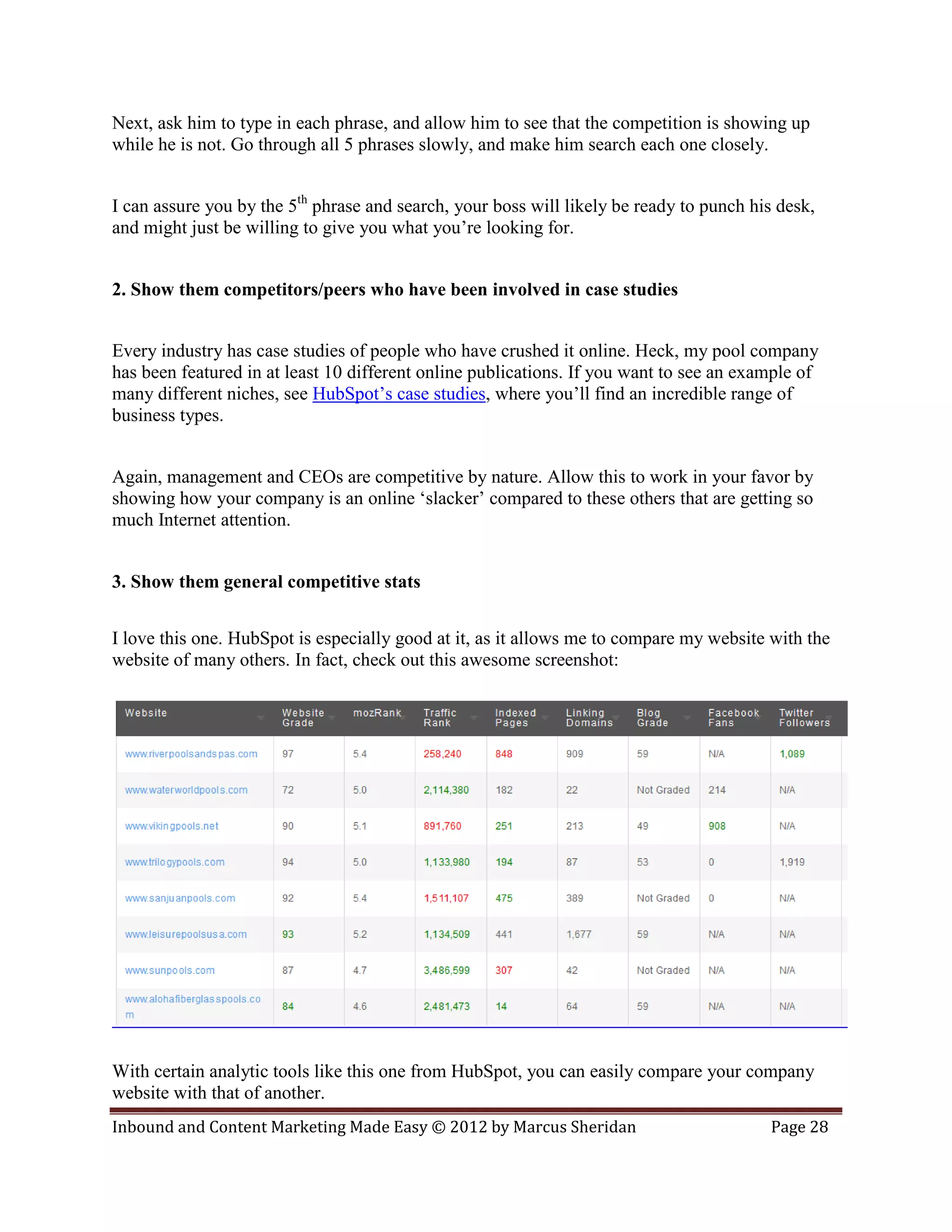 Next, ask him to type in each phrase, and allow him to see that the competition is showing up
while he is not. Go through all 5 phrases slowly, and make him search each one closely.


I can assure you by the 5th phrase and search, your boss will likely be ready to punch his desk,
and might just be willing to give you what you’re looking for.


2. Show them competitors/peers who have been involved in case studies


Every industry has case studies of people who have crushed it online. Heck, my pool company
has been featured in at least 10 different online publications. If you want to see an example of
many different niches, see HubSpot’s case studies, where you’ll find an incredible range of
business types.


Again, management and CEOs are competitive by nature. Allow this to work in your favor by
showing how your company is an online ‘slacker’ compared to these others that are getting so
much Internet attention.


3. Show them general competitive stats


I love this one. HubSpot is especially good at it, as it allows me to compare my website with the
website of many others. In fact, check out this awesome screenshot:




With certain analytic tools like this one from HubSpot, you can easily compare your company
website with that of another.
Inbound and Content Marketing Made Easy © 2012 by Marcus Sheridan                         Page 28
 