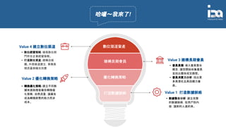 哈囉～我來了!
打造數據脈絡
優化轉換策略
建構長期會員
數位渠道資產
Value 1 打造數據脈絡
• 數據整合分析：建立完整
的數據脈絡，從用戶到內
容，讓對的人進的來。
Value 2 優化轉換策略
• 轉換優化策略：建立不同數
據來源與搜客廣告轉換優
化策略，自然流量，讓廣告
成為轉換銷售的助力而非
成本。
Value 3 建構長期會員
• 會員累積：導入會員整合
概念，讓您開始收集會員
並找出最快成交路徑。
• 會員消費力分析：找出更
多高潛在且具回購力會
員。
Value 4 建立數位渠道
• 數位經營策略：確保數位部
門符合企業經營策略。
• 打造數位資產：建構自媒
體、外部渠道建立，累積長
期流量與曝光效應
 