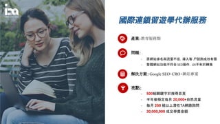國際連鎖留遊學代辦服務
產業：教育服務類
解決方案： Google SEO+CRO+網站專案
- 原網站排名與流量不佳，導入客 戶諮詢成效有限
- 整體網站功能不符合 SEO操作，UX不利於轉換
問題：
亮點：
- 500組關鍵字於搜尋首頁
- 半年後穩定每月 20,000+自然流量
- 每月 200 組以上潛在TA網路詢問
- 30,000,000 成交學費金額
 