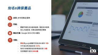知名B牌保養品
產業：女性保養品電商
解決方案： Google SEO+CRO+廣告
- 關鍵字廣告成本越來越高，獲客成本提高
- 投入大量資金，仍無法獲得穩定轉換
問題：
亮點：
- 降低原google關鍵字投放成本達到 1倍+
- 半年後自然流量成長 550％
- 相同行銷總預算達到銷售額成長1.6倍
- 首頁關鍵字達到1000+個
 