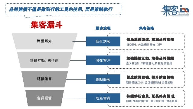 集客思維打造品牌行銷力inbound Branding 集客思維打造品牌行銷力inbound Branding
