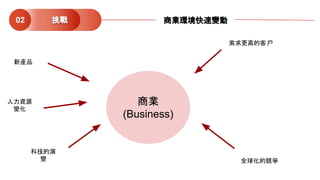 商業
(Business)
新產品
人力資源
變化
科技的演
變
索求更高的客戶
全球化的競爭
挑戰02 商業環境快速變動
 