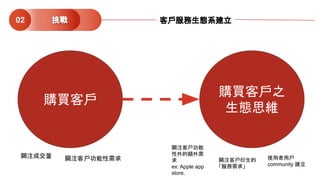 購買客戶
購買客戶之
生態思維
關注客戶衍生的
「服務需求」
使用者用戶
community 建立
關注成交量 關注客戶功能性需求
關注客戶功能
性外的額外需
求
ex: Apple app
store.
挑戰02 客戶服務生態系建立
 