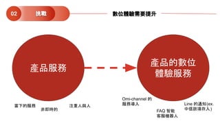 產品服務
產品的數位
體驗服務
當下的服務
FAQ 智能
客服機器人
非即時的
Line 的通知(ex.
中信款項存入)
注重人與人
Omi-channel 的
服務導入
挑戰02 數位體驗需要提升
 