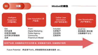 User Acquisition（用
戶取得）
Gather User
Infiormation
(用戶資料取得)
Intelligent
Suggestion
(市場洞察)
User Monetization.
(用戶商業化)
From:
Digital Marketing.
Parter Agency.
Community
Freeminum Model
Included:
社群帳戶
交易資訊
互動資料
從用戶出發、從組織尋找可衍生的價 值、從組織進行改革、從機會點中破局
could be: :
穿搭服務+賣衣服
活動舉辦平台化
Get:
你的產業
你看見的機會
任何潛在的數據與
足跡
Future Potential : 將產業平台化、將數據變現成為廣告服務 etc...
突圍03 Mindset的轉換
 