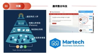 鎖定特定人群
拓展人群樣貌
(Persona)
制定數位策略
創造更多聲量
突圍03 應用整合科技
 