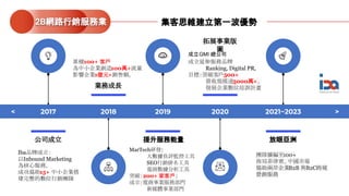 Iba品牌成立：
以Inbound Marketing
為核心服務，
成功協助15+ 中小企業搭
建完整的數位行銷團隊
公司成立
MarTech研發:
大數據負評監控工具
SEO行銷排名工具
電商數據分析工具
突破：200+ 家客戶；
成立：電商事業服務部門
新媒體事業部門
提升服務能量
團隊擴編至100+
佈局菲律賓、中國市場
協助兩岸企業B2B 與B2C跨境
營銷服務
放眼亞洲
累積100+ 客戶
為中小企業創造100萬+流量
影響企業1億元+銷售額。
業務成長
成立GMI 總公司
成立延伸服務品牌
Ranking, Digital PR,
目標：突破客戶500+
營收規模達5000萬+、
發展企業數位培訓計畫
拓展事業版
圖
< >2017 2019 2021~20232018 2020
2B網路行銷服務業 集客思維建立第一波優勢
 