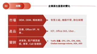 來客數、客戶購買總
額、傳單、Call 客總數營銷
● Traﬃc 流量、CPC、CPL、CPA、EDM、
Chatbot meesage volume、ASA、ASO
設備、Oﬃce XP、叫
車...產品 ● IOT、Oﬃce 365、Uber...
OEM、ODM、報紙雜誌市場 ● 智慧工廠、機器手臂、數位媒體
挑戰02 企業原生語言的變化
 
