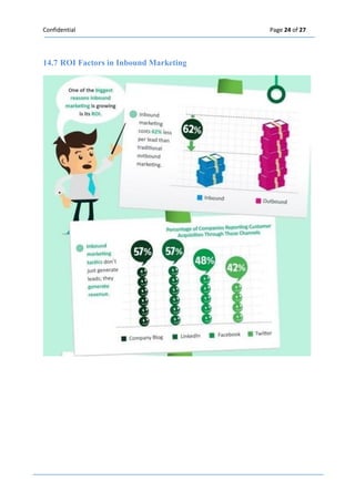 Confidential Page 24 of 27 
14.7 ROI Factors in Inbound Marketing 
 