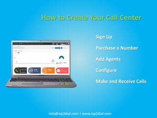 info@sip2dial.com | www.sip2dial.com
How to Create Your Call Center
Sign Up
Purchase a Number
Add Agents
Configure
Make and Receive Calls
 