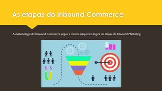 As etapas do Inbound Commerce
A metodologia do Inbound Commerce segue a mesma sequência lógica de etapas do Inbound Marketing.
 