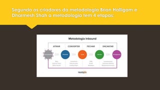 Segundo os criadores da metodologia Brian Halligam e
Dharmesh Shah a metodologia tem 4 etapas:
 