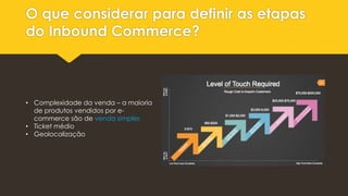 O que considerar para definir as etapas
do Inbound Commerce?
• Complexidade da venda – a maioria
de produtos vendidos por e-
commerce são de venda simples
• Ticket médio
• Geolocalização
 