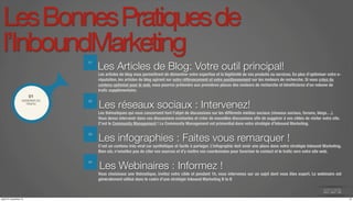 Les Bonnes Pratiques de 
l’InboundMarketing 
01 
GENERER DU 
TRAFIC 
01 
Les Articles de Blog: Votre outil principal! 
Les articles de blog vous permettront de démontrer votre expertise et la légitimité de vos produits ou services. En plus d’optimiser votre e-réputation, 
les articles de blog agiront sur votre référencement et votre positionnement sur les moteurs de recherche. Si vous créez du 
contenu optimisé pour le web, vous pourrez prétendre aux premières places des moteurs de recherche et bénéficierez d’un volume de 
trafic supplémentaire. 
02 
Les réseaux sociaux : Intervenez! 
Les thématiques qui vous concernent font l’objet de discussions sur les différents médias sociaux (réseaux sociaux, forums, blogs…). 
Vous devez intervenir dans ces discussions existantes et créer de nouvelles discussions afin de suggérer à vos cibles de visiter votre site. 
C’est le Community Management ! Le Community Management est primordial dans votre stratégie d’Inbound Marketing. 
03 
Les infographies : Faites vous remarquer ! 
C’est un contenu très viral car synthétique et facile à partager. L’infographie doit avoir une place dans votre stratégie Inbound Marketing. 
Bien sûr, n’omettez pas de citer vos sources et d’y mettre vos coordonnées pour favoriser le contact et le trafic vers votre site web. 
04 
Les Webinaires : Informez ! 
Vous choisissez une thématique, invitez votre cible et pendant 1h, vous intervenez sur un sujet dont vous êtes expert. Le webinaire est 
généralement utilisé dans le cadre d’une stratégie Inbound Marketing B to B 
jeudi 27 novembre 14 12 
 