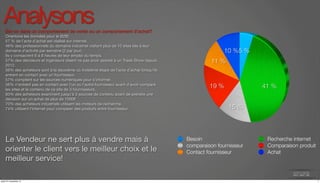 Analysons Est-on dans un comportement de vente ou un comportement d’achat? 
Orientons les données pour le B2B! 
57 % de l’acte d’achat est réalisé sur internet. 
46% des professionnels du domaine industriel visitent plus de 10 sites liés à leur 
domaine d’activité par semaine (2 par jour). 
Ils y consacrent 6 à 8 heures de leur emploi du temps. 
57% des décideurs et ingénieurs disent ne pas avoir assisté à un Trade Show depuis 
2012. 
56% des acheteurs sont à la deuxième où troisième étape de l’acte d’achat lorsqu’ils 
entrent en contact avec un fournisseur. 
57% comptent sur les sources numériques pour s’informer. 
56% n’entrent pas en contact avec l’un ou l’autre fournisseur avant d’avoir comparé 
les sites et le contenu de ce site de 3 fournisseurs. 
83% des acheteurs examinent jusqu’à 3 sources de contenu avant de prendre une 
décision sur un achat de plus de 1000€ 
70% des acheteurs industriels utilisent les moteurs de recherche. 
74% utilisent l’internet pour comparer des produits entre fournisseur. 
5 % 
41 % 
15 % 
11 % 
19 % 
10 % 
Besoin Recherche internet 
comparaison fournisseur Comparaison produit 
Contact fournisseur Achat 
Le Vendeur ne sert plus à vendre mais à 
orienter le client vers le meilleur choix et le 
meilleur service! 
jeudi 27 novembre 14 7 
 