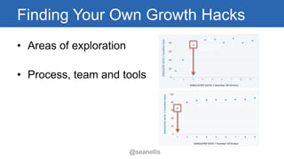 Finding Your Own Growth Hacks 
@seanellis 
• Areas of exploration 
• Process, team and tools 
 