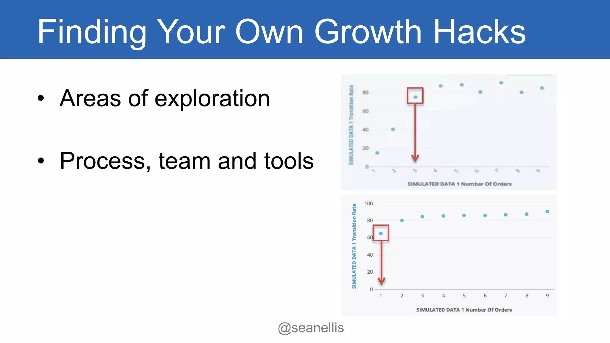 Finding Your Own Growth Hacks 
@seanellis 
• Areas of exploration 
• Process, team and tools 
 