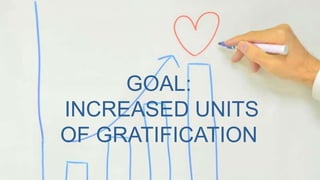 GOAL: 
INCREASED UNITS 
OF GRATIFICATION 
 