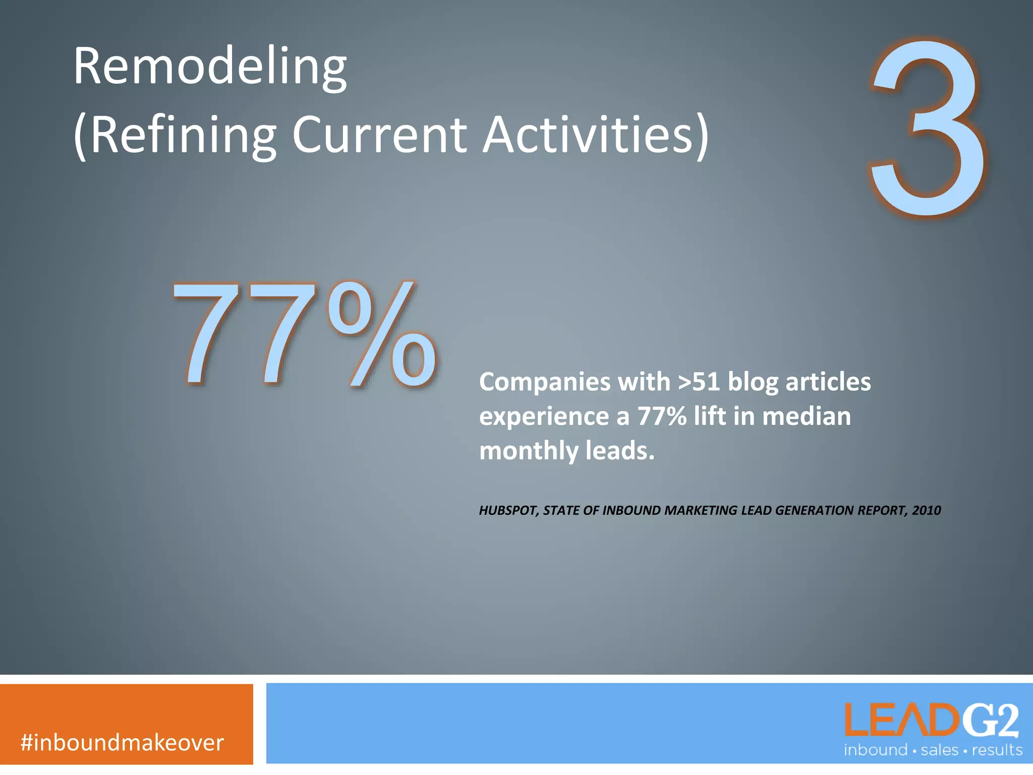 Remodeling 
(Refining Current Activities) 
3 #inboundmakeover 
Companies with >51 blog articles 
experience a 77% lift in median 
monthly leads. 
HUBSPOT, STATE OF INBOUND MARKETING LEAD GENERATION REPORT, 2010 
77% 
 