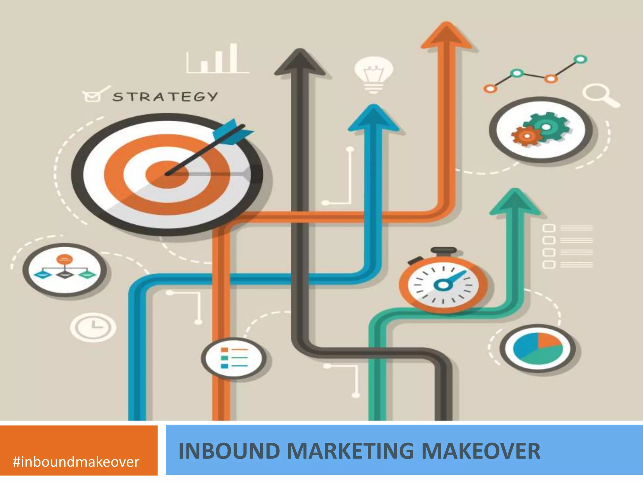 The 3 Phase of 
Being Overwhelmed 
INBOUND MARKETING MAKEOVER #inboundmakeover 
 