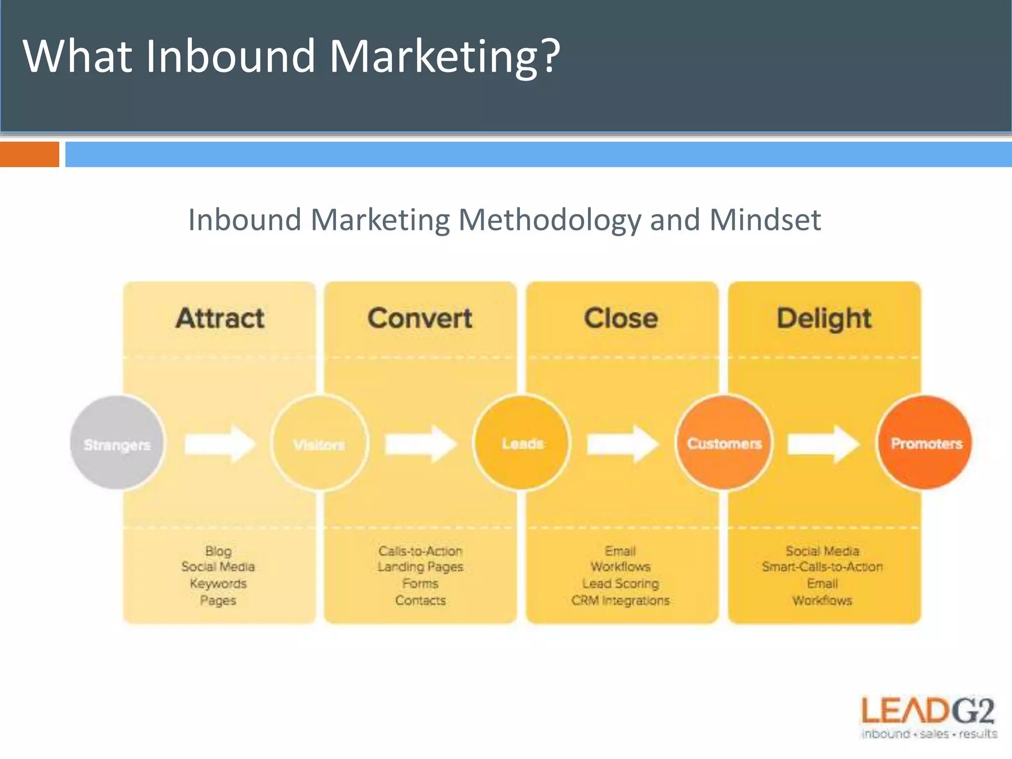 What is Inbound Marketing? 
Inbound Marketing Methodology and Mindset 
 