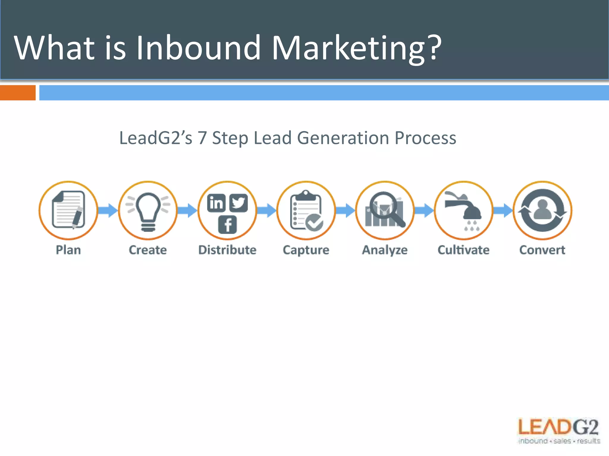 What is Inbound Marketing? 
LeadG2’s 7 Step Lead Generation Process 
 