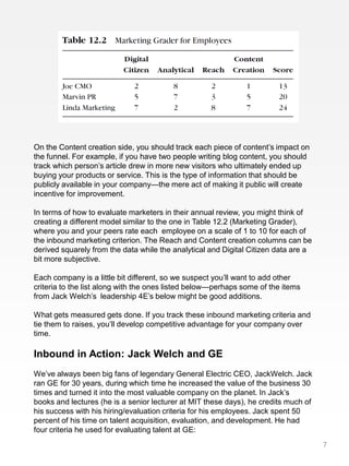 On the Content creation side, you should track each piece of content’s impact on
the funnel. For example, if you have two people writing blog content, you should
track which person’s article drew in more new visitors who ultimately ended up
buying your products or service. This is the type of information that should be
publicly available in your company—the mere act of making it public will create
incentive for improvement.

In terms of how to evaluate marketers in their annual review, you might think of
creating a different model similar to the one in Table 12.2 (Marketing Grader),
where you and your peers rate each employee on a scale of 1 to 10 for each of
the inbound marketing criterion. The Reach and Content creation columns can be
derived squarely from the data while the analytical and Digital Citizen data are a
bit more subjective.

Each company is a little bit different, so we suspect you’ll want to add other
criteria to the list along with the ones listed below—perhaps some of the items
from Jack Welch’s leadership 4E’s below might be good additions.

What gets measured gets done. If you track these inbound marketing criteria and
tie them to raises, you’ll develop competitive advantage for your company over
time.

Inbound in Action: Jack Welch and GE
We’ve always been big fans of legendary General Electric CEO, JackWelch. Jack
ran GE for 30 years, during which time he increased the value of the business 30
times and turned it into the most valuable company on the planet. In Jack’s
books and lectures (he is a senior lecturer at MIT these days), he credits much of
his success with his hiring/evaluation criteria for his employees. Jack spent 50
percent of his time on talent acquisition, evaluation, and development. He had
four criteria he used for evaluating talent at GE:
                                                                                     7
 