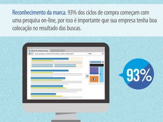 Inbound Marketing