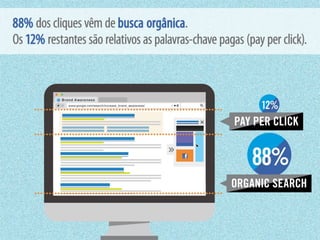 Inbound Marketing