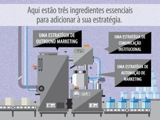 Inbound Marketing