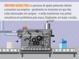 Inbound Marketing