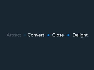 Attract Convert Close Delight
 