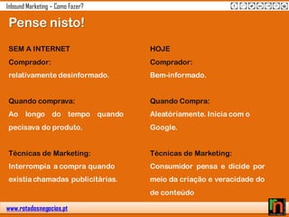 www.rotadosnegocios.pt
Inbound Marketing – Como Fazer?
Pense nisto!
SEM A INTERNET
Comprador:
relativamente desinformado.
Quando comprava:
Ao longo do tempo quando
pecisava do produto.
Técnicas de Marketing:
Interrompia a compra quando
existia chamadas publicitárias.
HOJE
Comprador:
Bem-informado.
Quando Compra:
Aleatóriamente. Inicia com o
Google.
Técnicas de Marketing:
Consumidor pensa e dicide por
meio da criação e veracidade do
de conteúdo
 