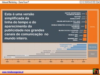 www.rotadosnegocios.pt
Inbound Marketing – Como Fazer?
Esta é uma versão
simplificada da
linha do tempo e do
aparecimento da
publicidade nos grandes
canais de comunicação no
mundo inteiro.
 