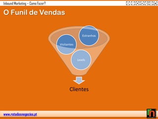 www.rotadosnegocios.pt
Inbound Marketing – Como Fazer?
O Funil de Vendas
Clientes
Leads
Visitantes
Estranhos
 