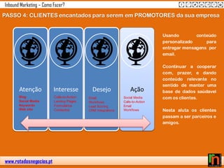www.rotadosnegocios.pt
Inbound Marketing – Como Fazer?
PASSO 4: CLIENTES encantados para serem em PROMOTORES da sua empresa
Atenção Interesse Desejo Ação
Blog
Social Media
Keywords
Web site
Calls-to-Action
Landing Pages
Formulários
Contactos
Social Media
Calls-to-Action
Email
Workflows
Email
Workflows
Lead Scoring
CRM Integrations
Usando conteúdo
personalizado para
entregar mensagens por
email.
Ccontinuar a cooperar
com, prazer, e dando
conteúdo relevante no
sentido de manter uma
base de dados saúdavel
com os clientes.
Nesta aluta os clientes
passam a ser parceiros e
amigos.
 