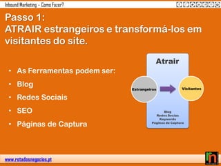 www.rotadosnegocios.pt
Inbound Marketing – Como Fazer?
• As Ferramentas podem ser:
• Blog
• Redes Sociais
• SEO
• Páginas de Captura
Passo 1:
ATRAIR estrangeiros e transformá-los em
visitantes do site.
Blog
Redes Socias
Keywords
Páginas de Captura
Atrair
Estrangeiros Visitantes
 