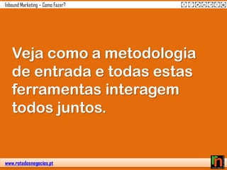 www.rotadosnegocios.pt
Inbound Marketing – Como Fazer?
Veja como a metodologia
de entrada e todas estas
ferramentas interagem
todos juntos.
 