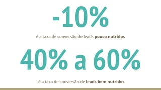 -10%é a taxa de conversão de leads pouco nutridos
40% a 60%é a taxa de conversão de leads bem nutridos
 
