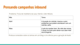 Pensando campanhas inbound
Mês Tema
Abril A duração do colchão: ácaros e outro
problemas que podem acontecem com um
colchão velho
Maio A arte de receber bem. No mês das noivas,
5 dicas incríveis para deixar sua casa mais
aconchegante.
Problema: Troca de mobiliário da casa. Cliente: Líder Móveis
Produza conteúdos sobre os temas em um blog e crie ofertas para a geração de leads
 
