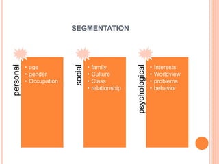 Inbound marketing | PPT