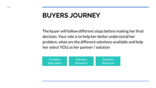 BUYERS JOURNEY
The buyer will follow different steps before making her final
decision. Your role is to help her better und...