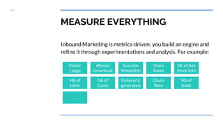 MEASURE EVERYTHING
Inbound Marketing is metrics-driven: you build an engine and
refine it through experimentations and ana...