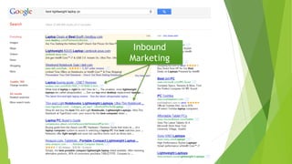 Inbound
Marketing
 