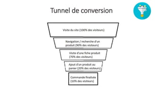 Tunnel de conversion
 