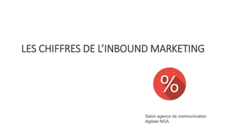 LES CHIFFRES DE L’INBOUND MARKETING
Selon agence de communication
digitale NGA
 